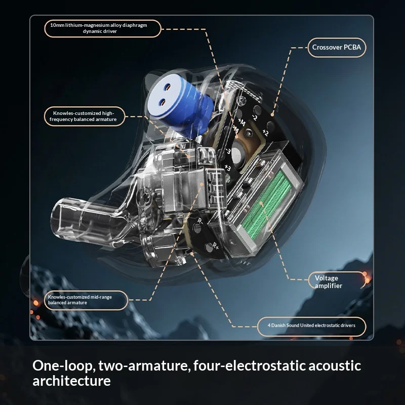 FiiO FX25 7-Driver Hybrid IEM, - огляд і ціна In Ear Monitor Iem